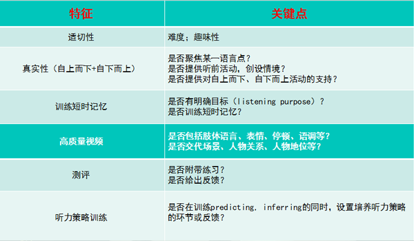 高质量听力CALL资源特征总结