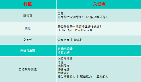 高质量口语CALL资源特征总结