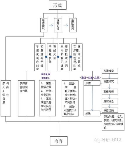 流程图