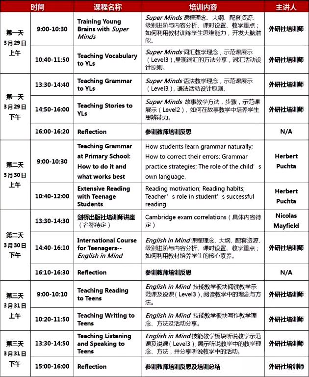 北京 3月29日-3月31日