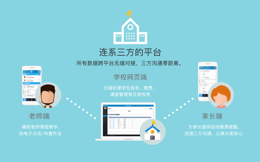 “ClassMind”教学应用