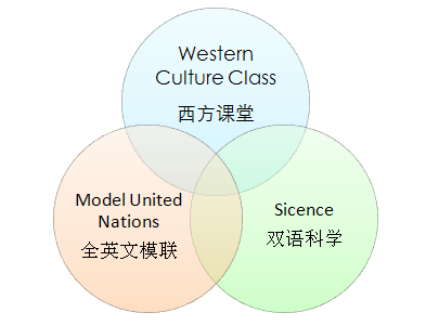 结构