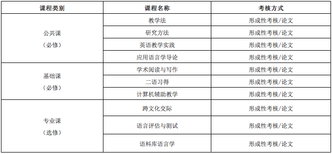 课程设置