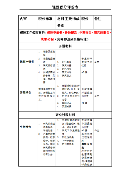 课题积分评价表