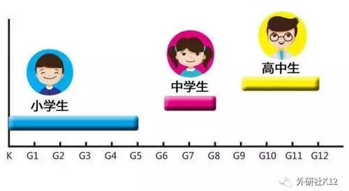 美国的学制1