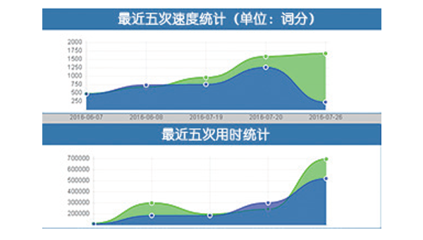 英语智能阅读库