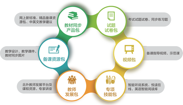 教师备课平台