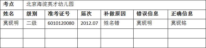 请按表中的示例填写