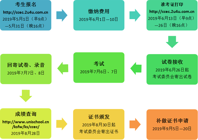 2019年7月统考时间表