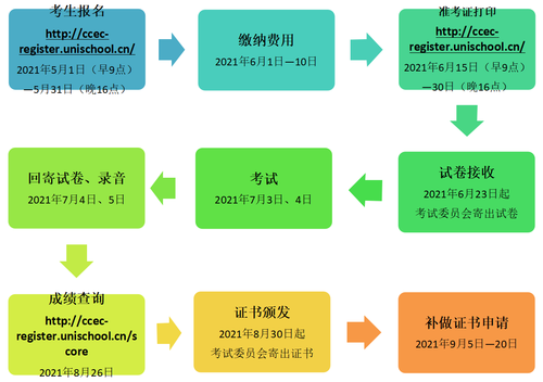 2021年7月份ccec