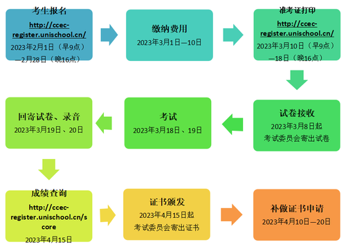 CCEC 3月份考试安排