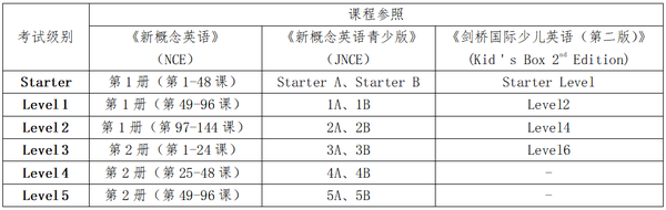 课程参考